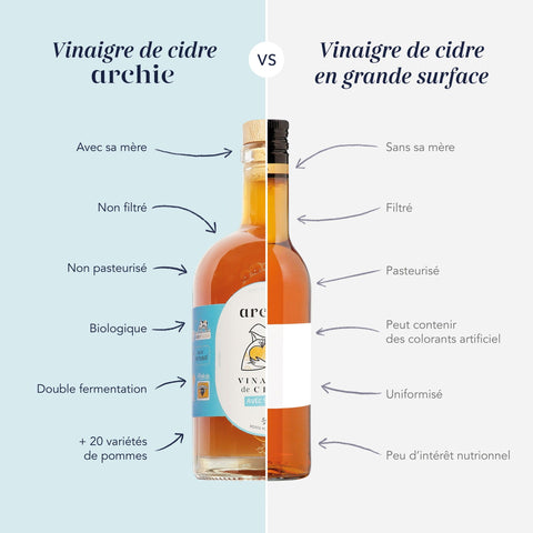 vinaigre de cidre bio Archie comparé à un vinaigre de grande surface