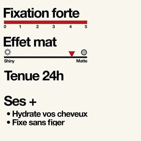 Cire coiffante - Pommade Mate